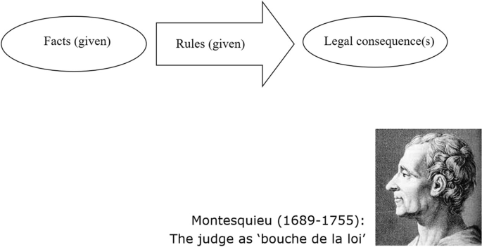 artificial intelligence in law essay figure 5