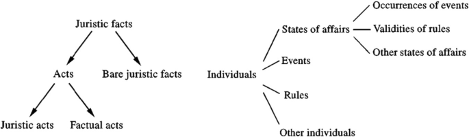 artificial intelligence in law essay figure 9