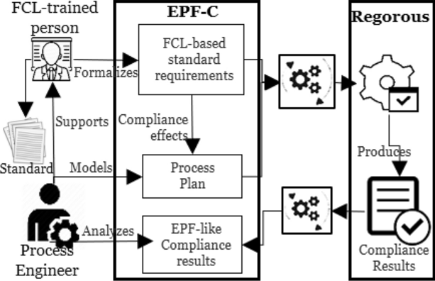 21+ 2008 ieee symposium on product compliance engineering ideas