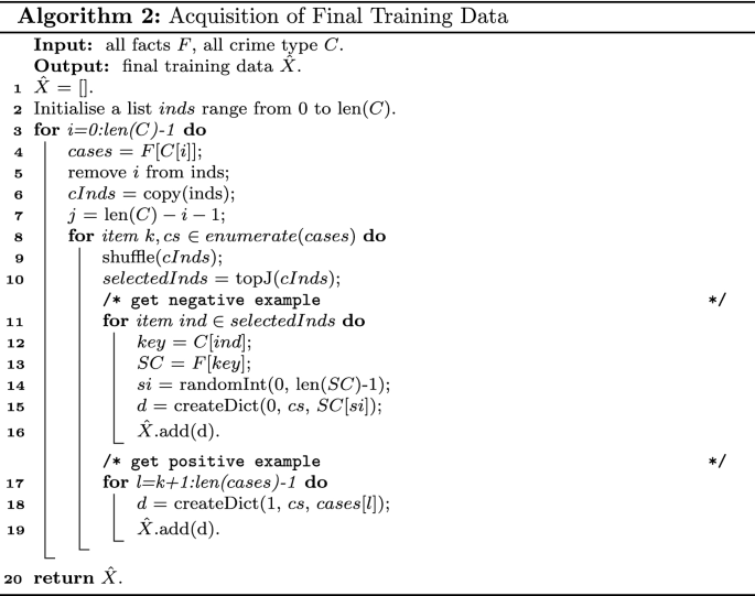 figure b