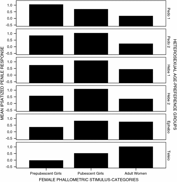 Hebephile Pedophilia, Hebephilia, and the DSM-V | Archives of Sexual Behavior