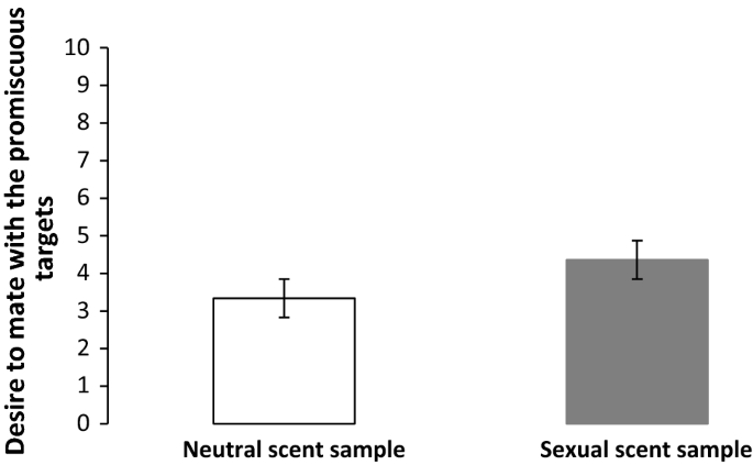 Women's tears contain chemical cues