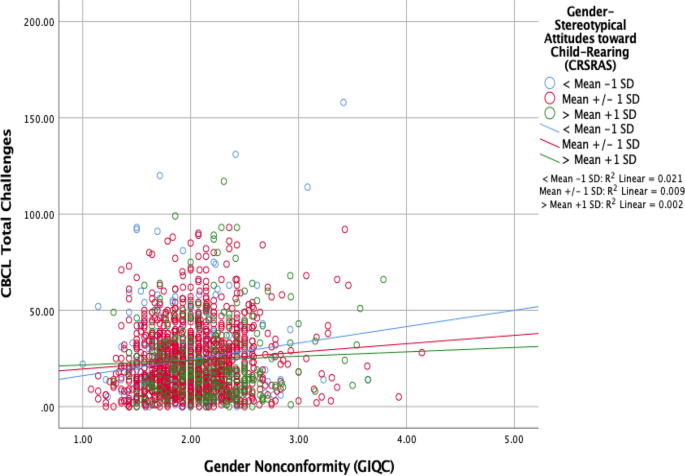 Nonconformity Male gender List of Transgender Reading