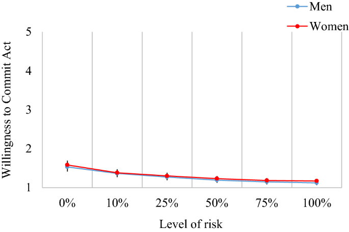 Sex Differences in Voyeuristic and Exhibitionistic Interests Exploring the Mediating Roles of Sociosexuality and Sexual Compulsivity from an Evolutionary Perspective SpringerLink picture pic