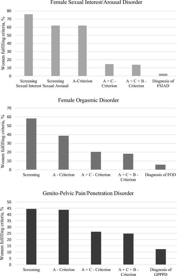 Borderline Personality Disorder (BPD) – Cruz Clinic