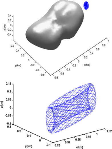 figure 10