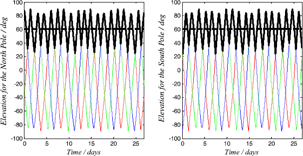 figure 22