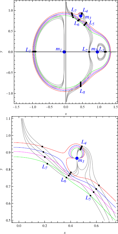 On The Restricted Four Body Problem With The Effect Of Small Perturbations In The Coriolis And Centrifugal Forces Springerlink