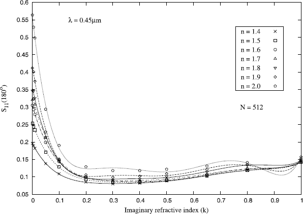 figure 16