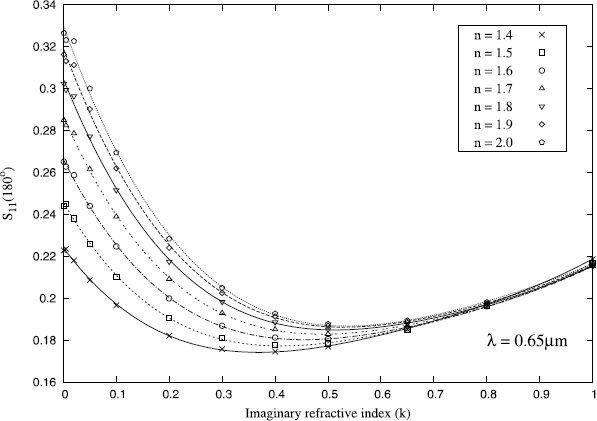 figure 18