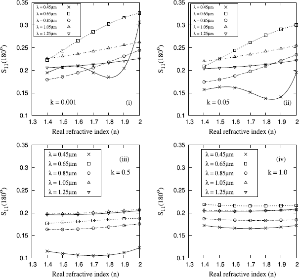 figure 20