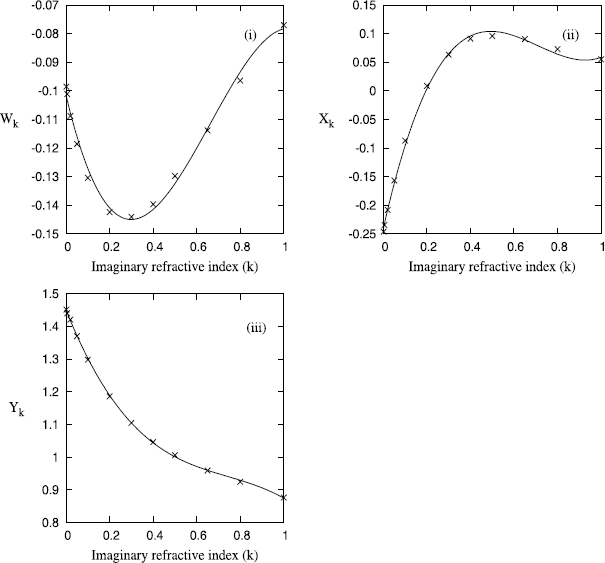 figure 25