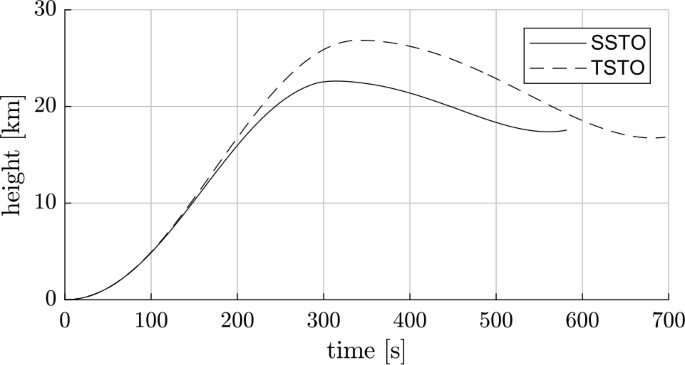 Missions To Earth And Mars Using A Lunar Launch Facility Springerlink Missions To Earth And Mars Using A Lunar Launch Facility Springerlink