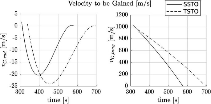 Missions To Earth And Mars Using A Lunar Launch Facility Springerlink Missions To Earth And Mars Using A Lunar Launch Facility Springerlink