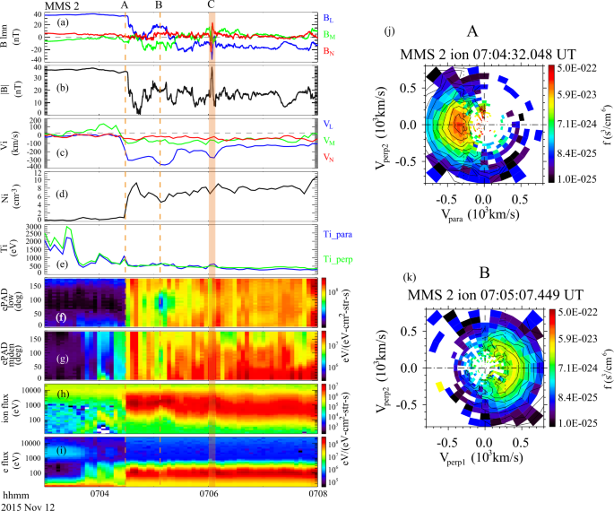 Internal Structures Of The Ion Scale Flux Rope Associated With Dayside Magnetopause Reconnection Springerlink Internal Structures Of The Ion Scale Flux Rope Associated With Dayside Magnetopause Reconnection Springerlink
