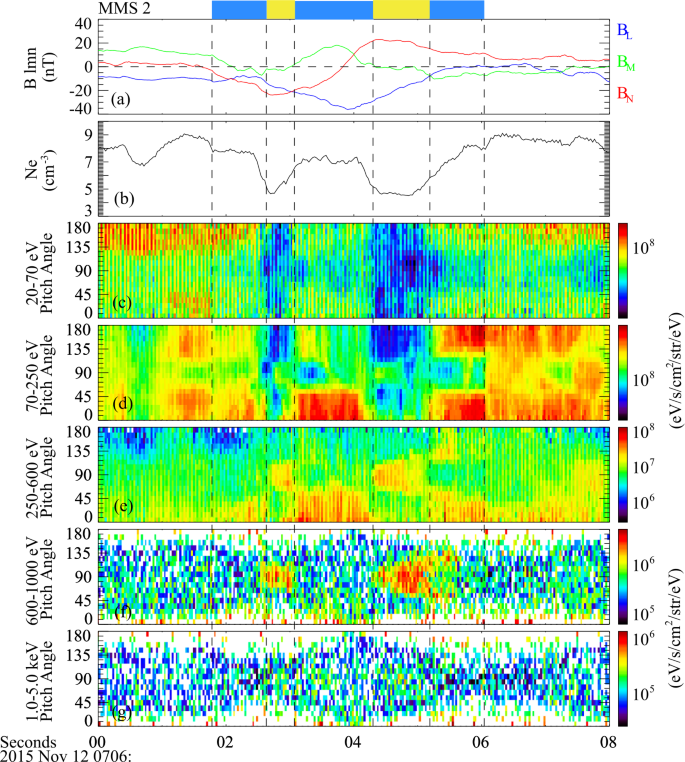 Internal Structures Of The Ion Scale Flux Rope Associated With Dayside Magnetopause Reconnection Springerlink Internal Structures Of The Ion Scale Flux Rope Associated With Dayside Magnetopause Reconnection Springerlink