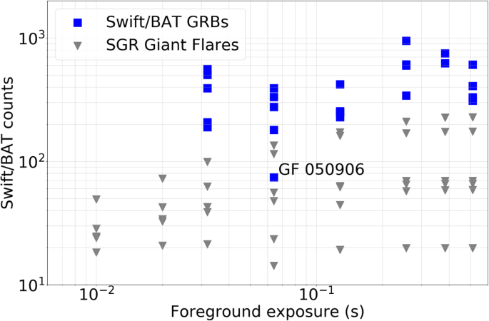 Detection Of Short High Energy Transients In The Local Universe With Svom Eclairs Springerlink Detection Of Short High Energy Transients In The Local Universe With Svom Eclairs Springerlink