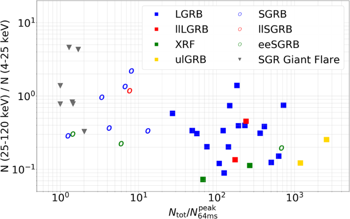 Detection Of Short High Energy Transients In The Local Universe With Svom Eclairs Springerlink Detection Of Short High Energy Transients In The Local Universe With Svom Eclairs Springerlink