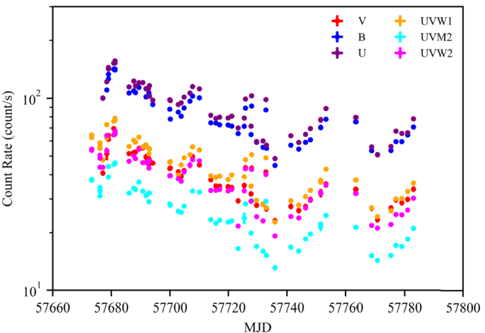 figure 9