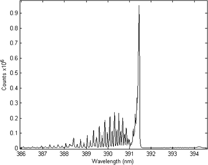a proposed method for measurement of