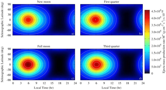 Keeping clean on the Moon: Nanostructured surfaces to reduce lunar dust  adhesion — Smart Material Solutions, Inc.