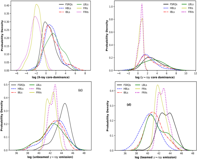 Unified model of blazars and radio galaxies synthesizing observational