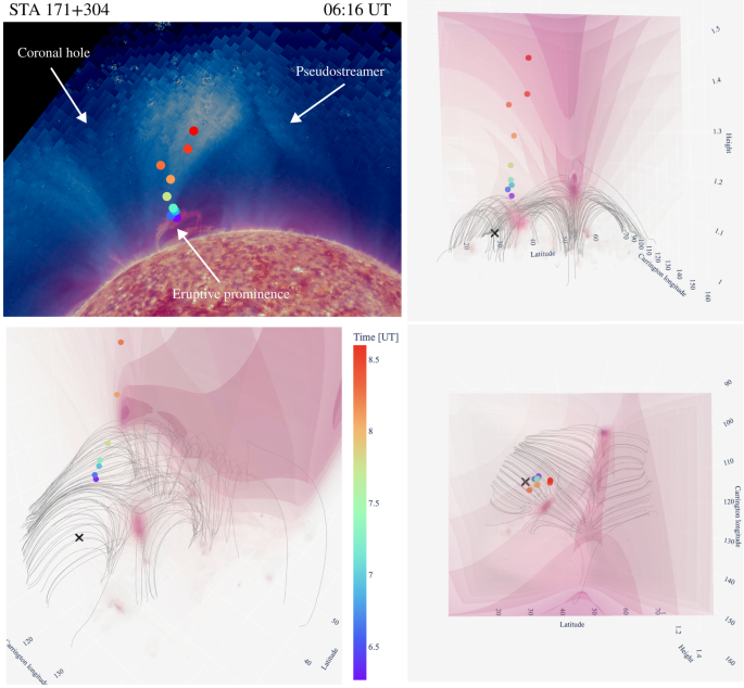 On the analysis of eruptive events with non-radial evolution ...