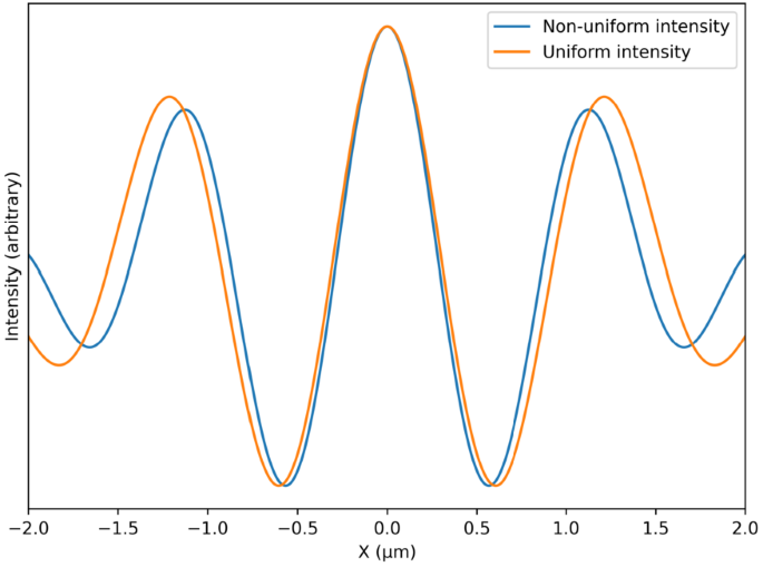 Beam combiners in long baseline amplitude optical interferometry ...