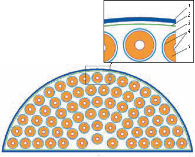 Determination of conditions for reloading the solid blanket module of a ...