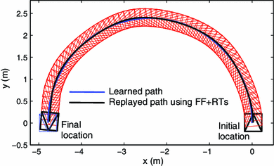 figure 22