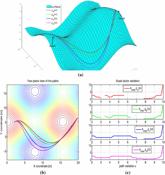 figure 13