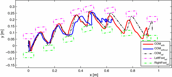 figure 17