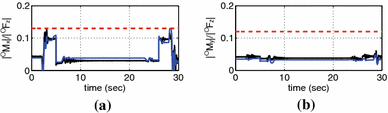 figure 22