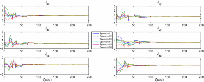 figure 15