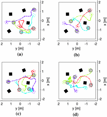 figure 21