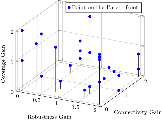 Robust Connectivity Maintenance For Fallible Robots Springerlink