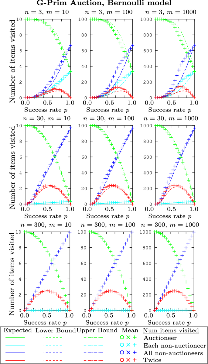 figure 18