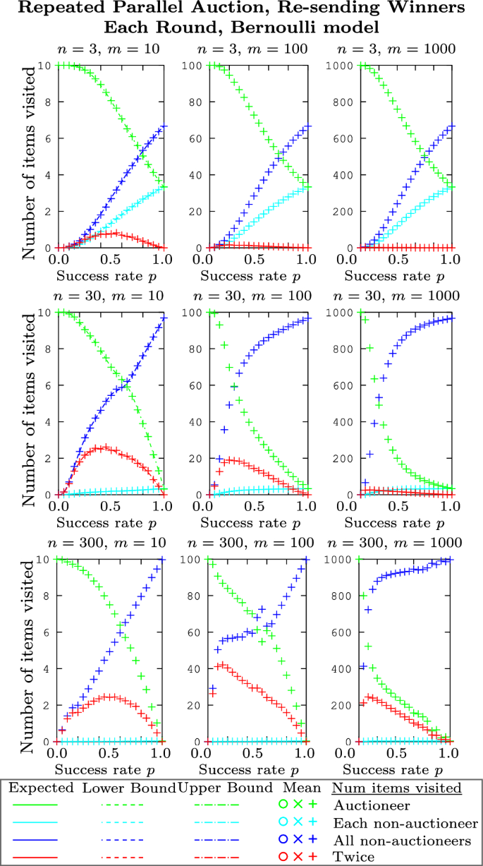 figure 23