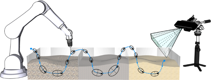 A method for autonomous robotic manipulation through exploratory  interactions with uncertain environments | SpringerLink