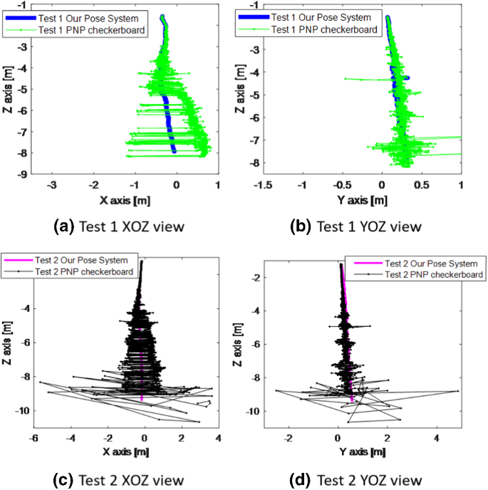 figure 17