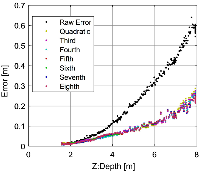 figure 8