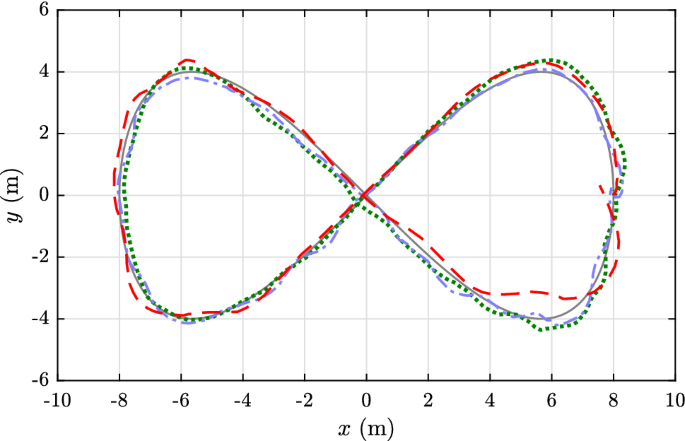 figure 17