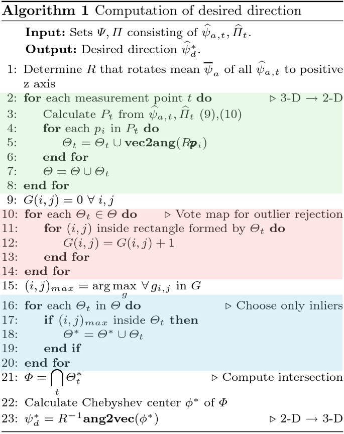 figure d