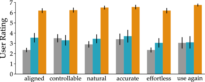 figure 27