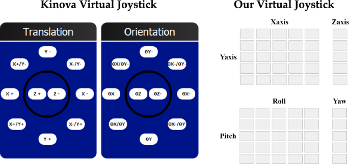 figure 29