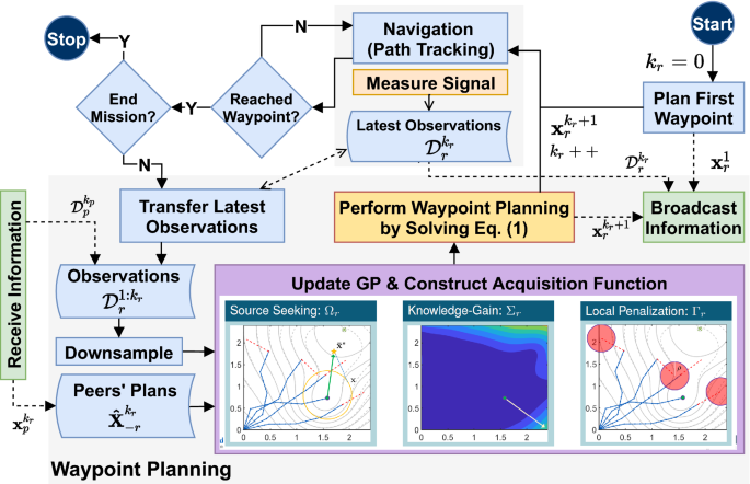 PDF) Collab-SAR: A Collaborative Avalanche Search-And-Rescue Missions  Exploiting Hostile Alpine Networks