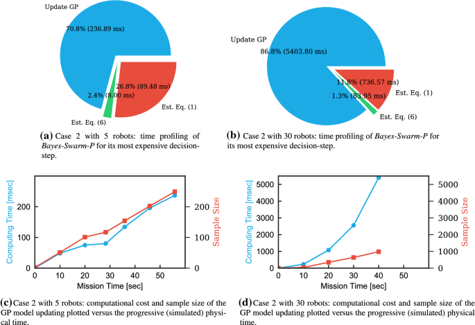 PDF) Collab-SAR: A Collaborative Avalanche Search-And-Rescue Missions  Exploiting Hostile Alpine Networks