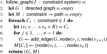 Strsolve Solving String Constraints Lazily Springerlink