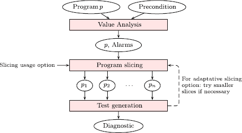 Slicing Simulator Codes Wiki