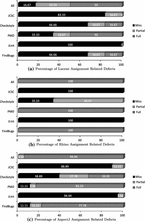 figure 22